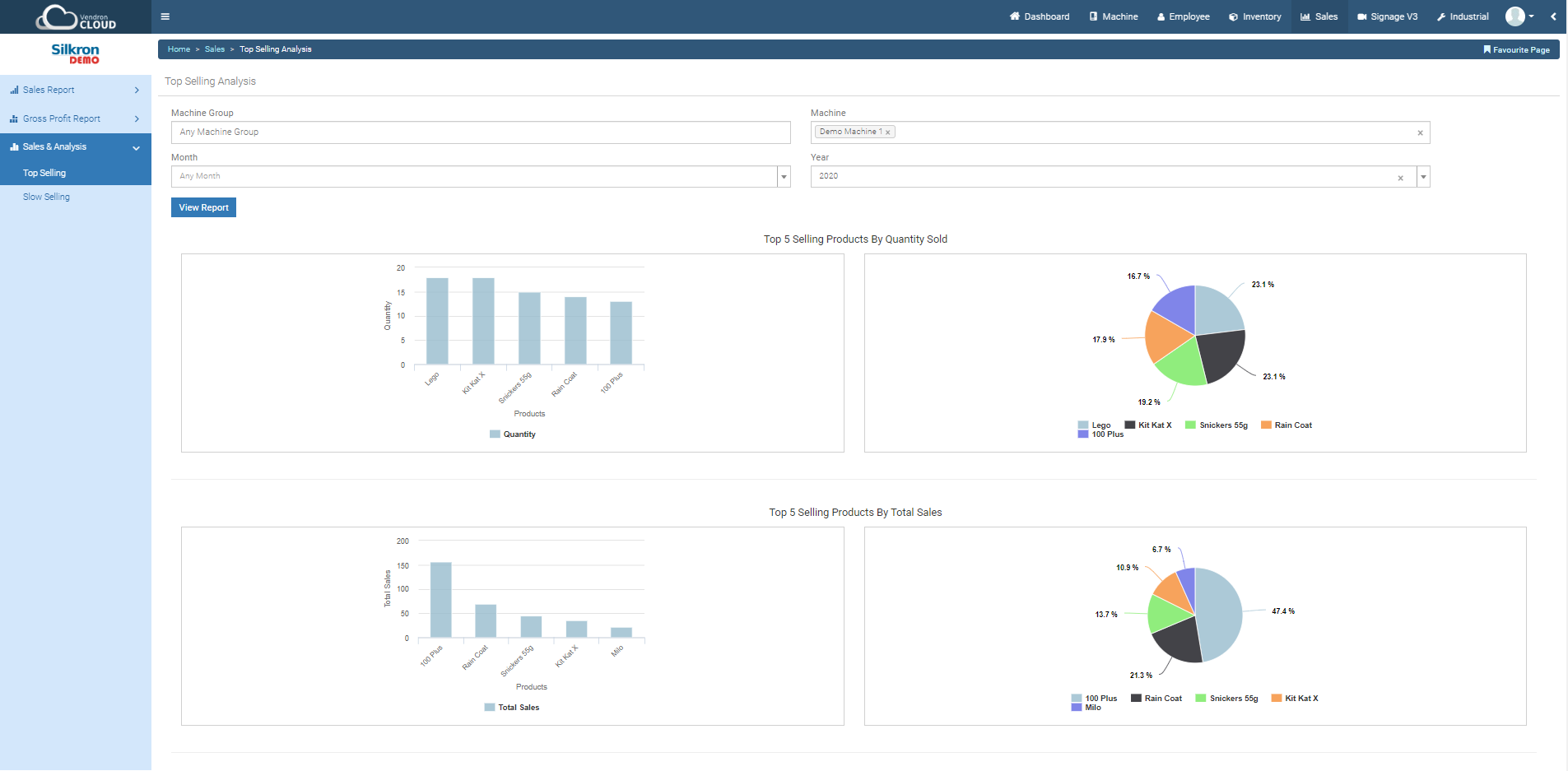 Smart Vending Cloud Sale Analysis